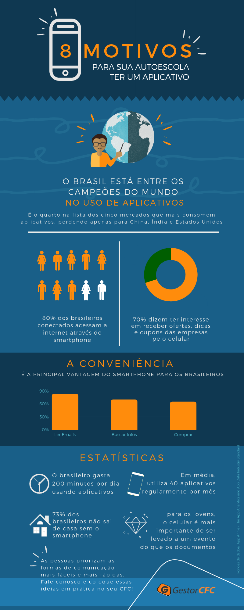 infografico-8-motivos-autoescola-ter-aplicativo-proprio